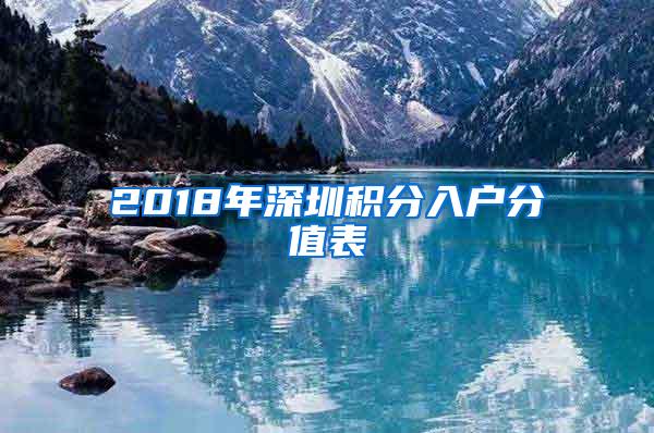 2018年深圳积分入户分值表