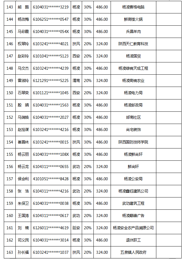 深圳市人才安居租房补贴申请人名单的公示_2022年深圳人才引进租房补贴公示多久_深圳 租房补贴 公示