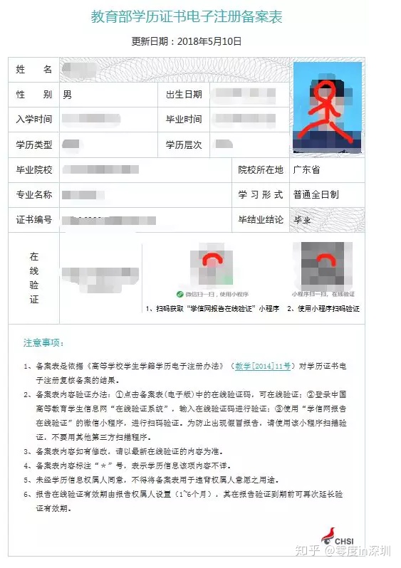 医药行业对防静电产品准入需要什么样的认证_非深户办理社保需要什么资料_深圳中级核准入户需要多久