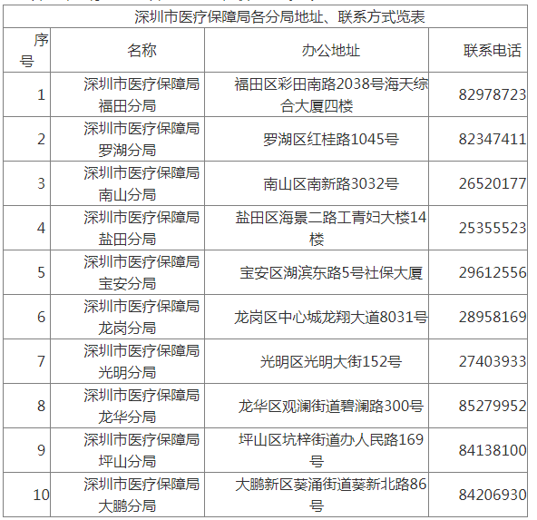 深圳积分入户查询_深圳积分入户结果查询_深圳入户积分查询