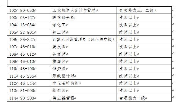 看过来，2018年深圳积分入户紧缺工种目录及加分规则都在这了