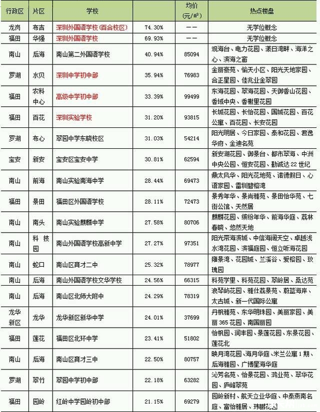 深圳2014年积分入户政策_龙岗在哪办积分入户_2022年深圳市积分入户超生怎么办