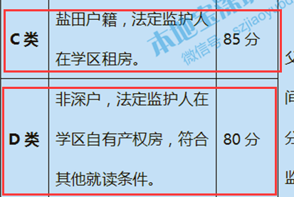 2020年深圳各区积分入学政策新变化 共同点 积分表