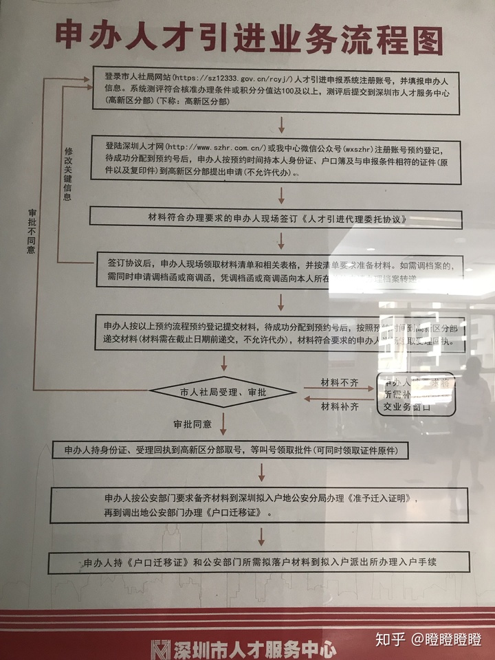 引进高层次人才_2022年深圳人才引进业务申报系统官网_2014年襄阳市引进博士和硕士研究生等高层次人才