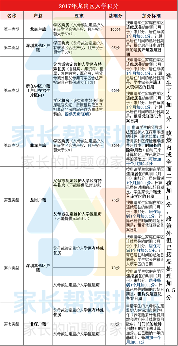 2022年深圳市入户积分加分_深圳积分入户加分证书_积分入户广州加分