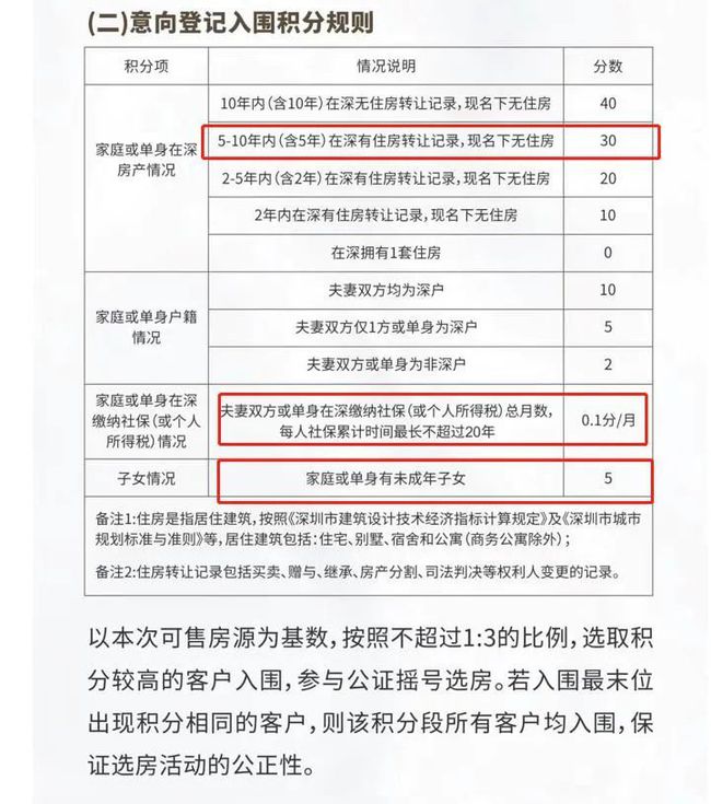 1979年农历表阳历表对照_1981年农历表阳历表对照_2022年深圳市落户积分对照表