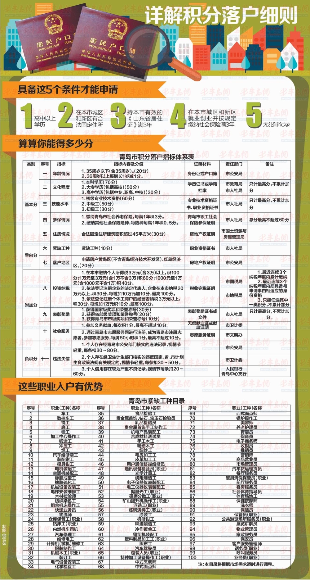 深圳积分多少可以入户_深圳积分入户代理机构_2022年深圳市积分入户保育员证是否可以积分