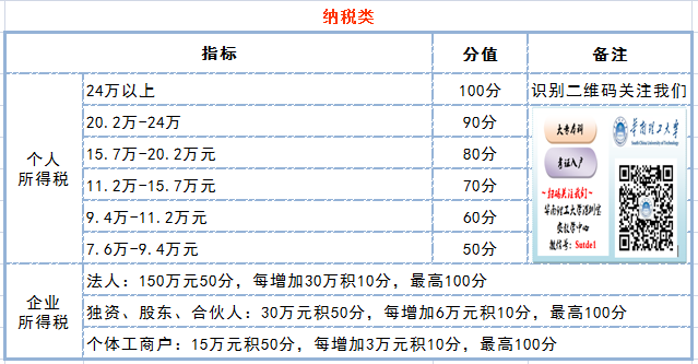 2022年深圳人才人才引进调干_2016年引进高学历人才_引进高层次人才意向性工作合同书 英文