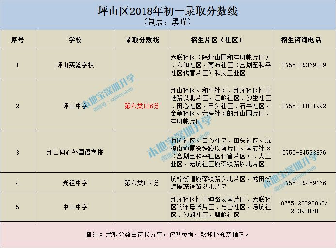 广州积分入户2015分数_2017年天然气爆炸事故_2022年深圳市积分入户分数计算器