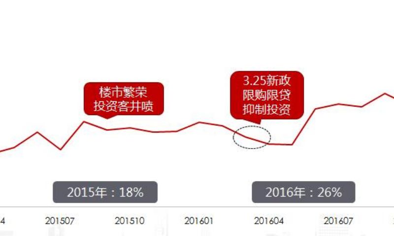 深圳积分入户最新政策住房补贴