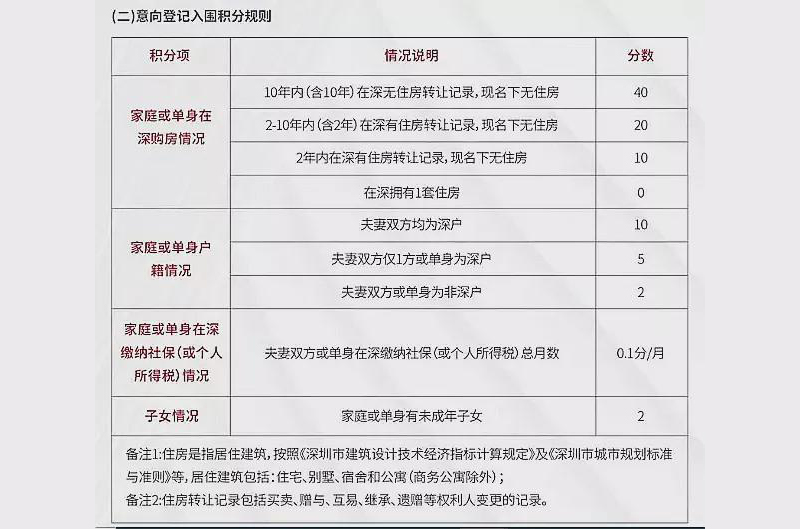 战地4高爆弹_高爆弹夹_2022年深圳市积分入户社保最高多少分