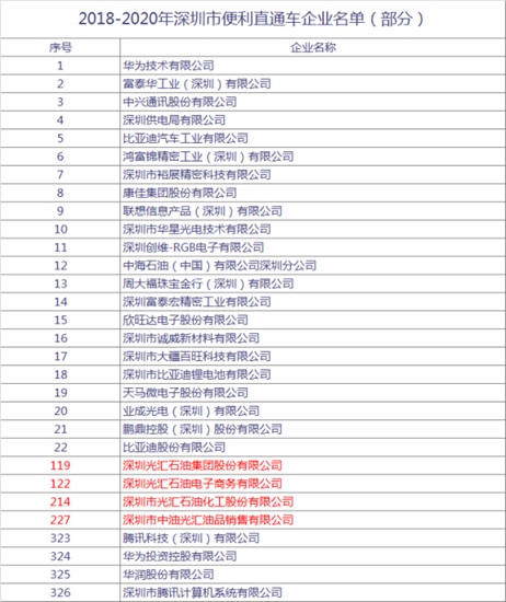 2022年深圳市入户积分够了已预审待受理_深圳积分入户测评网_深圳调干入户还是积分入户方便流程