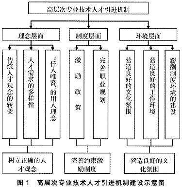 邹城引进高层次人才面试_海外博士人才引进政策_引进电子商务人才的方式