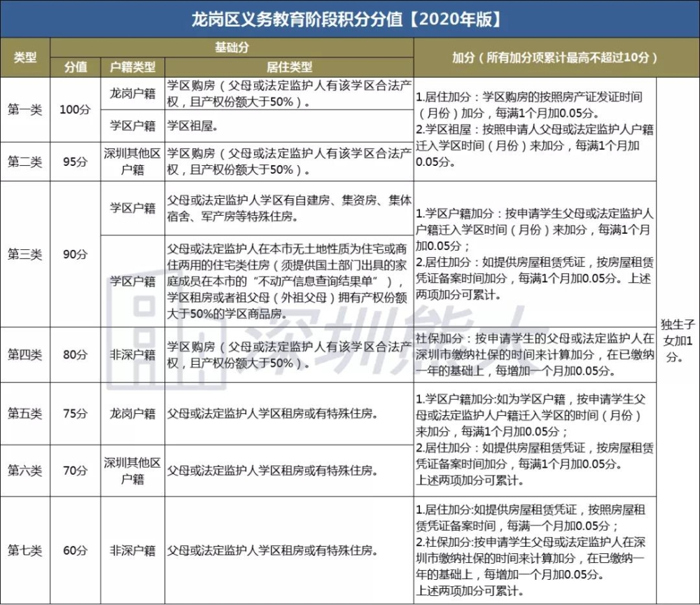 2022年深圳市入户积分加分_积分入户广州加分_深圳积分入户加分证书