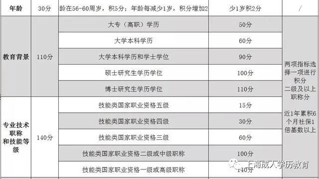 积分入户深圳积分查询_2022年深圳市入户需要积分吗_深圳积分入户需要什么条件