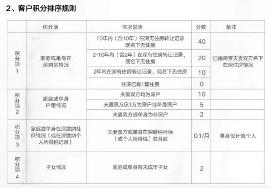 2022年深圳市什么企业可以申报积分入户_深圳积分入户申报_深圳积分入户哪个流程可以代办