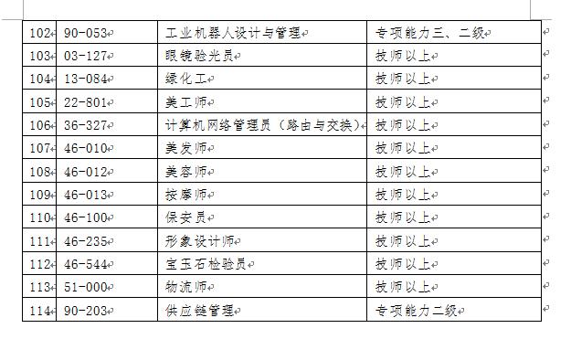 2017深圳积分入户工种_2022年深圳市积分落户加分工种_积分落户北京加分细则