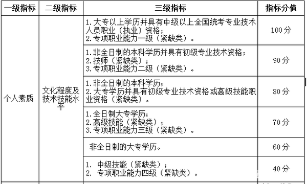 2017深户积分入户