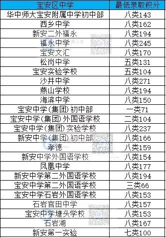 深圳调干入户还是积分入户方便流程_2022年深圳市入户积分够了已预审待受理_深圳积分入户测评网