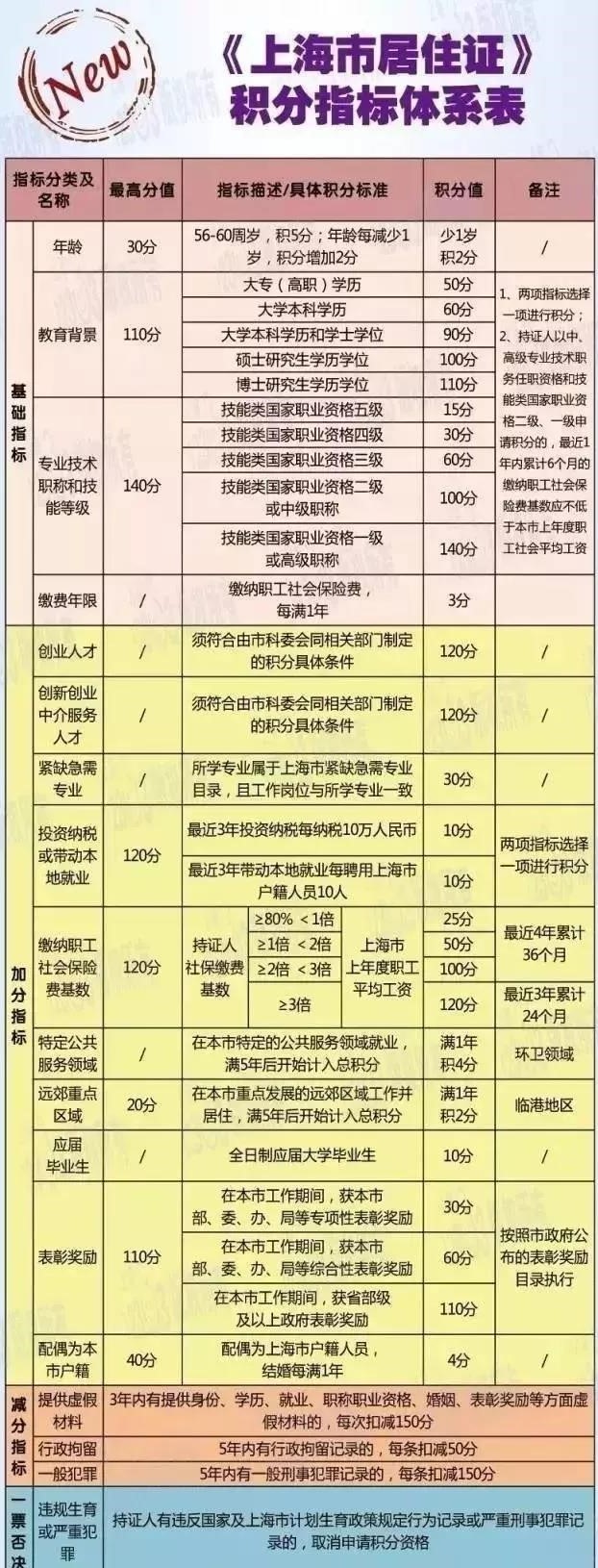 深圳市2012年度外来务工人员积分入户指标及分值表_广州积分入户指标_2022年深圳市积分入户指标名额