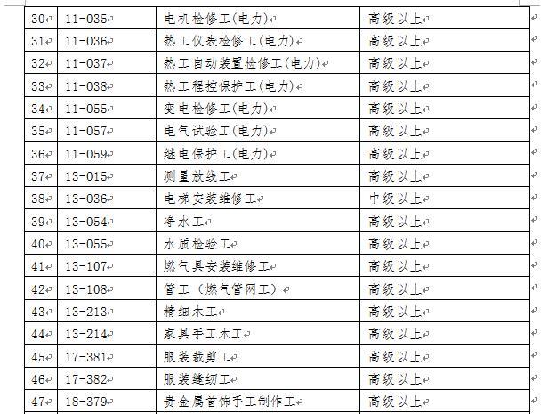 看过来，2018年深圳积分入户紧缺工种目录及加分规则都在这了