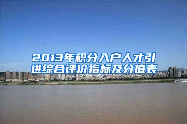 2013年积分入户人才引进综合评价指标及分值表