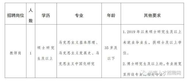 深圳引进副县博士人才_2014年襄阳市引进博士和硕士研究生等高层次人才_2022年深圳人才引进审查表打印几份