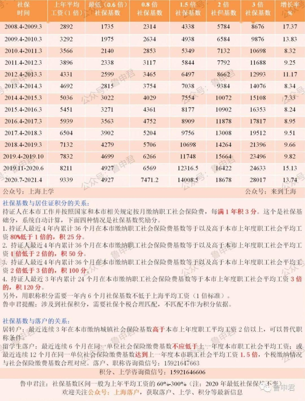 深圳积分入户公示名单_2022年深圳市积分入户排名单_深圳积分入户积分查询