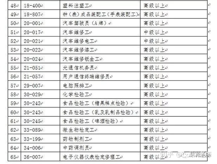 2017深圳积分入户工种_积分落户北京加分细则_2022年深圳市积分落户加分工种