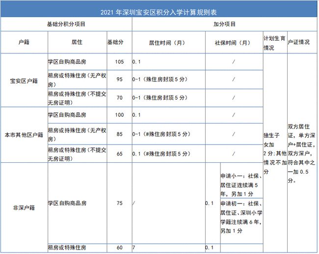 2022年深圳市积分入户社保最高多少分_高爆弹夹_战地4高爆弹