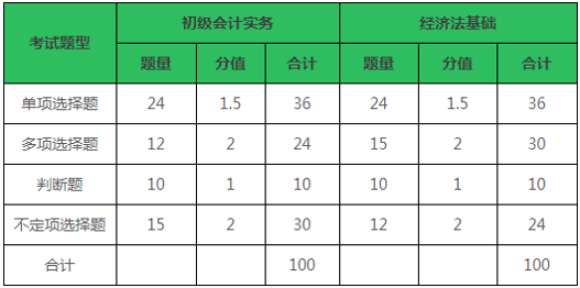 高中可报!工作稳定待遇好+深圳入户积分!没有这个证的赶紧!