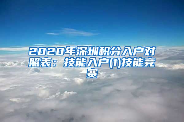 2020年深圳积分入户对照表：技能入户(1)技能竞赛