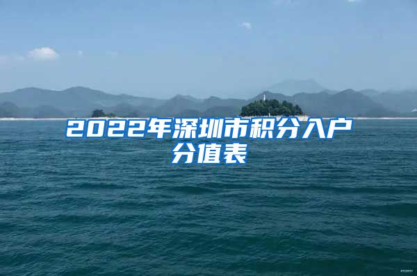 2022年深圳市积分入户分值表