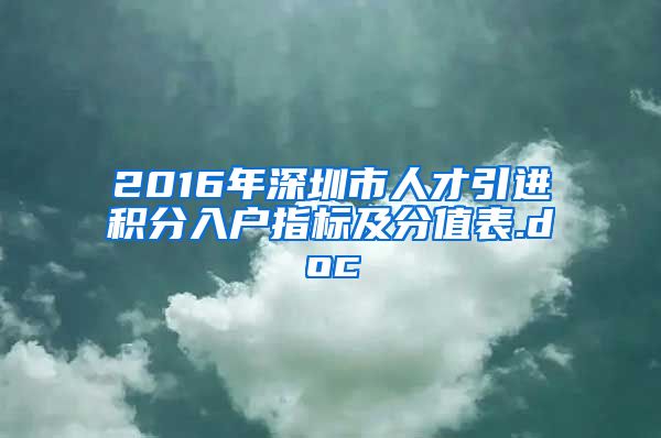 2016年深圳市人才引进积分入户指标及分值表.doc