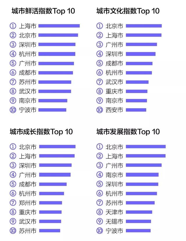 考学历，实现积分落户“北上广深”