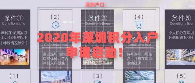 2022年深圳积分入户申请启动！一共有10000个名额