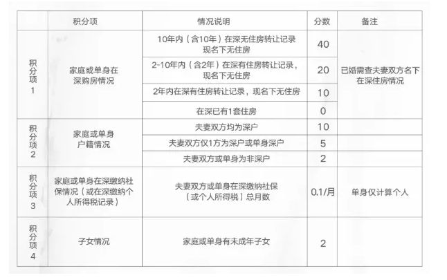 2022年深圳市什么企业可以申报积分入户