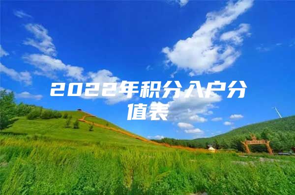 2022年积分入户分值表