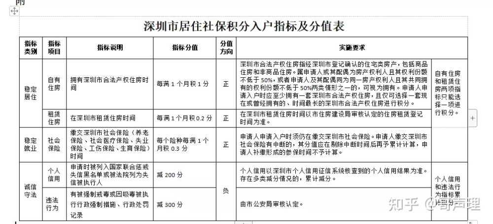 2021年深圳纯积分入户10000名额的还有吗？