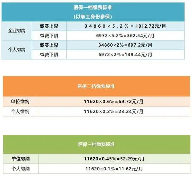 2022年深圳落户社保积分及社保办理