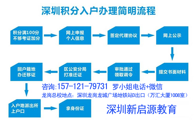 2022年深圳市积分入户水费扣分如何消分