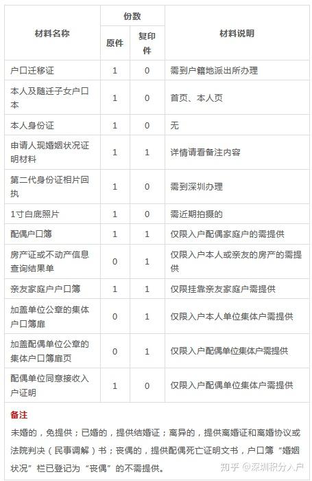 2019深圳积分入户微信申请流程（图文详解）