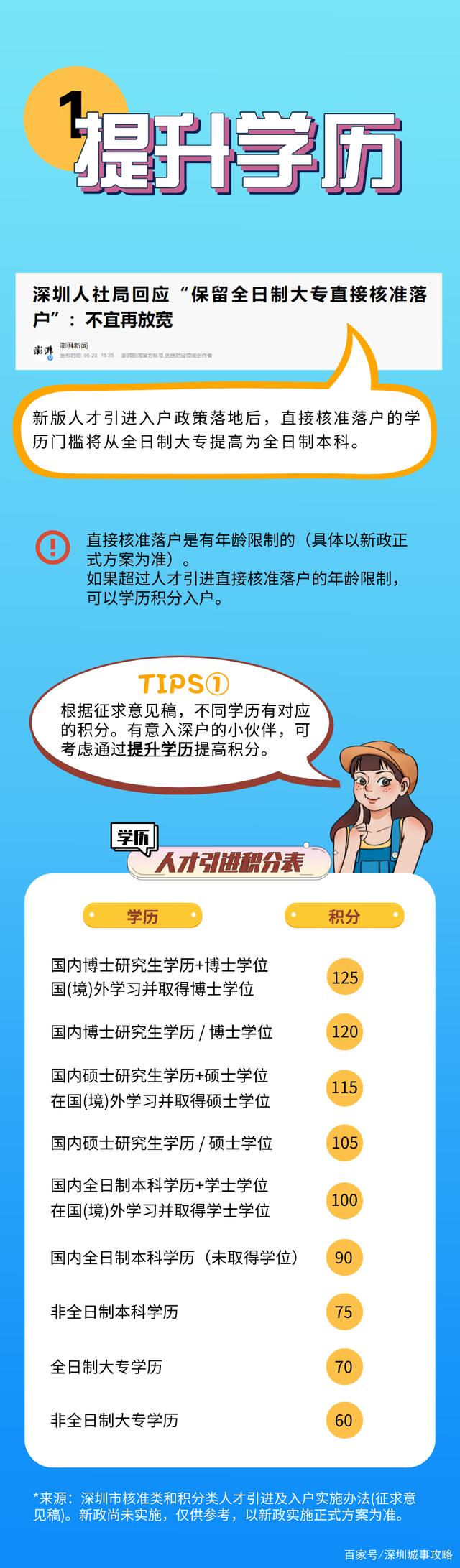 深圳积分入户新政将出台！做好5件事分更高，别等政策落地才着急