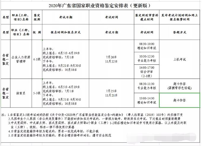 2020年深圳积分入户加分项目：我省2020职业技能证书统考项目、日常鉴定6月起全面恢复