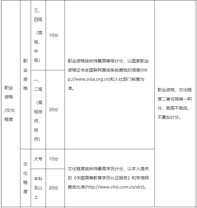 2022年深圳市积分入户调令是什么