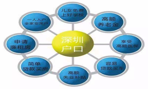 深圳积分入户办理 非全日制本科学历入户