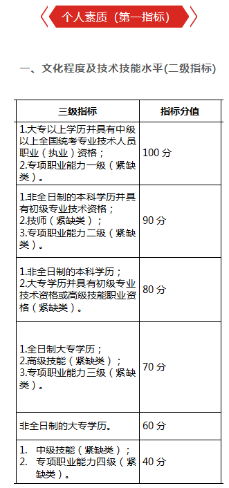 史上最全！积分入户深圳条件分数表汇集！